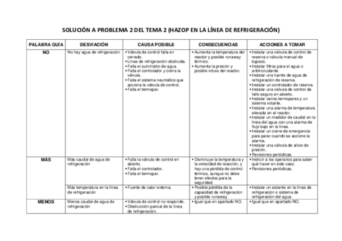 HAZOP-resuelto.pdf