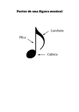 Partes-de-una-figura-musical.pdf
