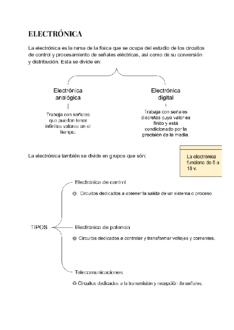 ELECTRONICA.pdf