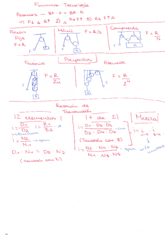 Formulas-poleas.pdf