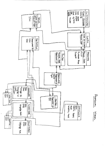 Exercise7ddbbPabloJavierBarrio.pdf