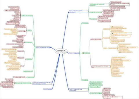 Esquema-resumen-del-curso.pdf