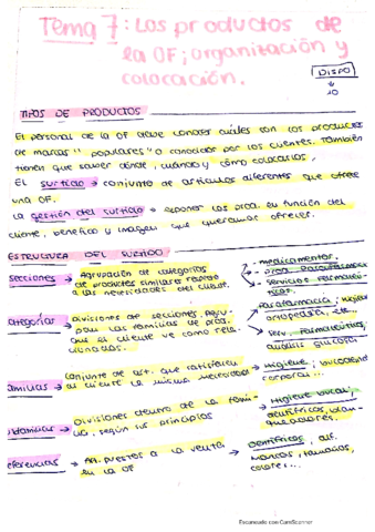 Resumen-Tema-7-DISPO.pdf
