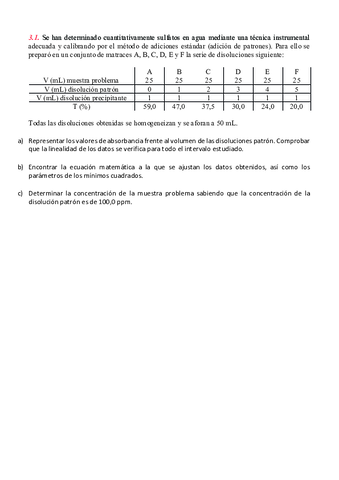 CALIBRACION-MEDIANTE-ADICION-DE-PATRONES.pdf