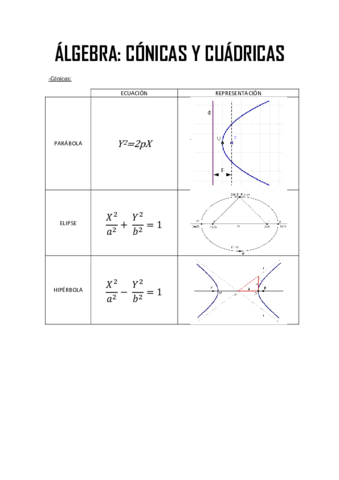 TABLA DE CÓNICAS Y CUÁDRICAS.pdf