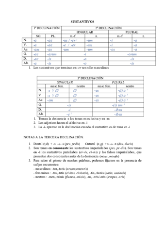 declinaciones-de-latin-.pdf