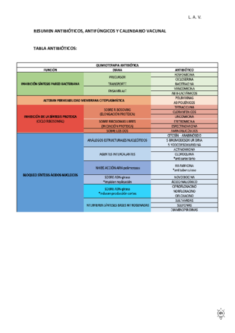 RESUMENMICRO.pdf