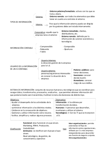 esquema temario siae.pdf