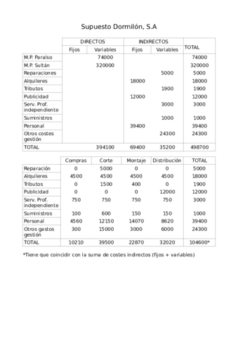 supuesto dormilón.pdf