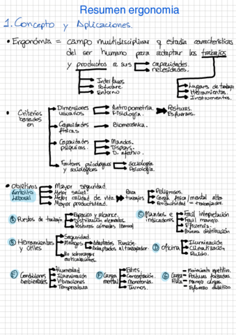 Resumen-Ergonomia.pdf