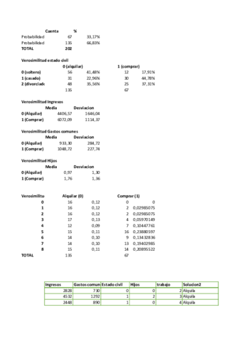 EjercicioNaiveBayes-copia.pdf