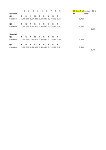 Ejercicios2-RankingEvaluacion-num7.pdf