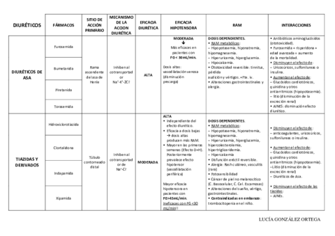 TABLA-ANTIHIPERTENSIVOS.pdf