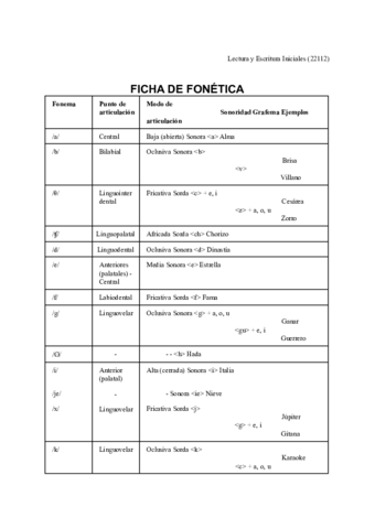 Ficha-fonetica.pdf