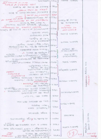 Cronologia-1898-1931.pdf