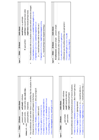 CONDITIONAL-SENTENCES.pdf