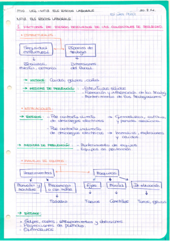 UF2-NF13-RIESGOS-LABORALES.pdf