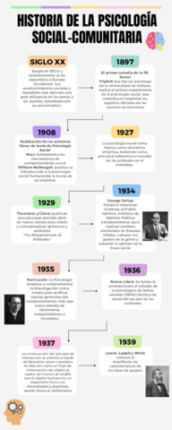 historia-de-la-psicologia-social-comunitaria.pdf