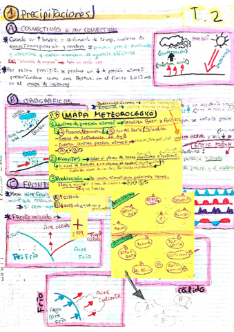 T2-Punto-1-precipitaciones-y-mapa-meteorologico.pdf