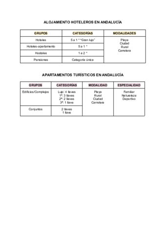 HOTELESAPARTAMENTOS-EN-ANDALUCIA.pdf