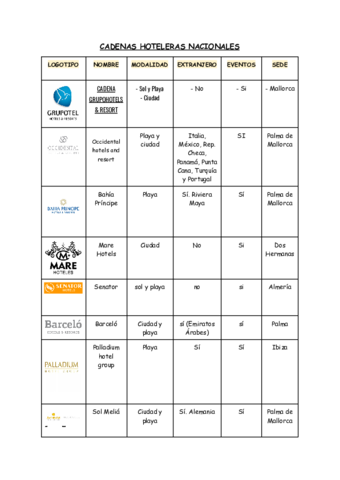 CADENAS-HOTELERAS-ESTRUCTURA.pdf