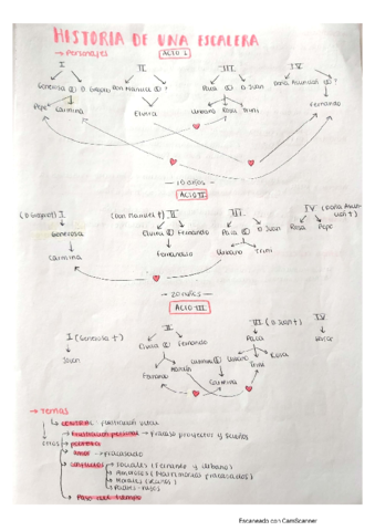 Esquemas-Historia-de-una-escalera.pdf