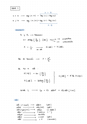 Resumen-Ftrans-Parcial-1.pdf