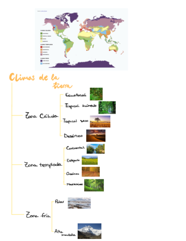 Tema-5-El-clima-y-los-paisajes-de-la-Tierra-esquema.pdf