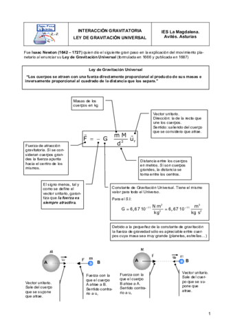 LeyGravitacion.pdf