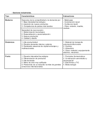 Cuadro-sectores-industriales.pdf