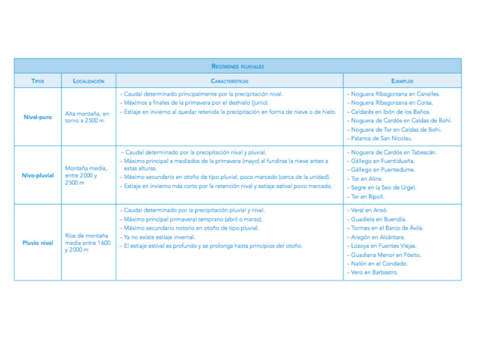 Regims-fluvials-II.pdf