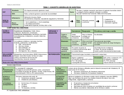 TABLAS-ANESTESIA.pdf