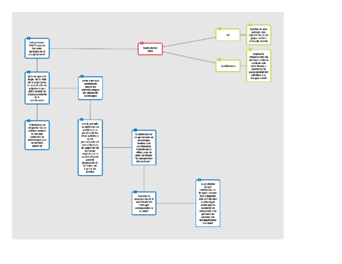 DESARROLLO-HUMANO-TEORIAS.pdf