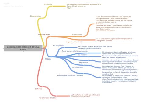 ConseqenciesdeldecretdeNovaPlanta.pdf