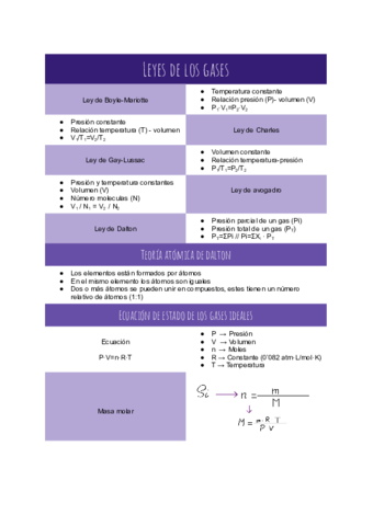 Leyes-de-los-gases.pdf