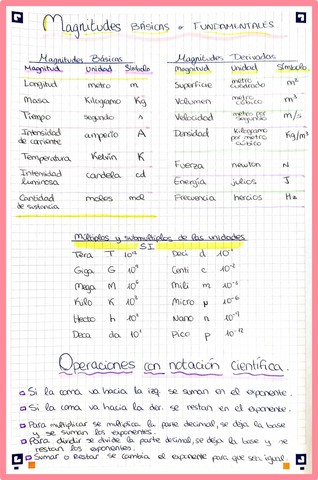 Magnitudes-Basicas-o-Fundamentales.jpg