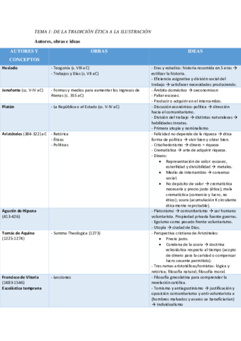 TEMA-1-TRADICION-ETICA-Y-ECONOMIA-POLITICA.pdf