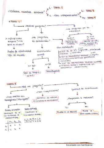 resumencompletoinf2.pdf
