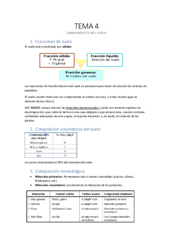 TEMA-4-Componentes-del-suelo.pdf