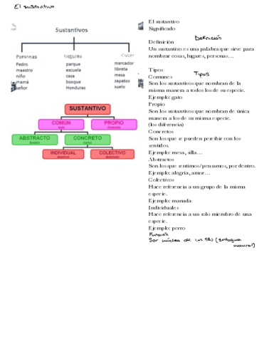 El-sustantivo-palabras-variables-.pdf