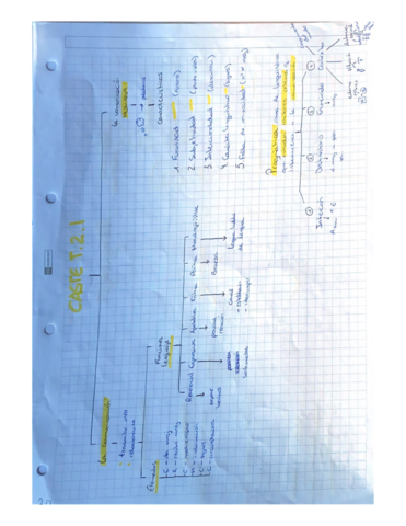 La-comunicacion-esquema.pdf