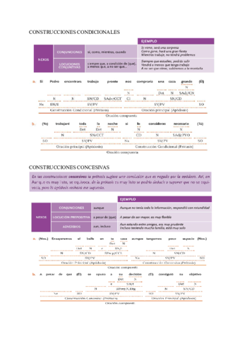 LENGUA-CONSTRUCCIONES.pdf