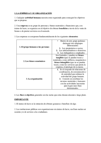 Resumen-Unidad-1-Empresa-y-Comunicacion.pdf