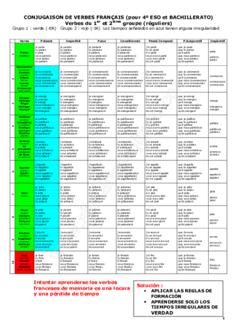 Tabla-de-verbos-bachillerato.pdf