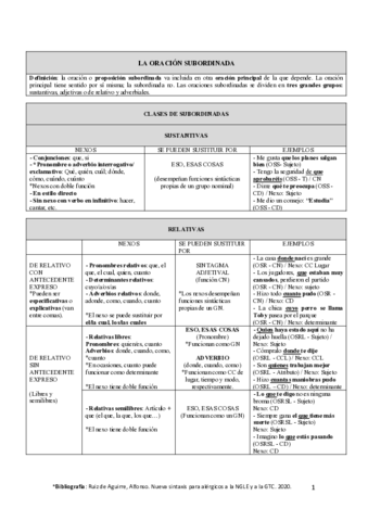 ESQUEMA-DE-LA-ORACION-COMPUESTA-SEGUN-LA-NGLE-3.pdf