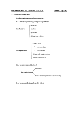 T-1-ORGANIZ.pdf