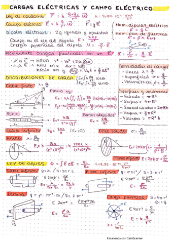 FGII-APUNTES-TEMARIO-COMPLETO.pdf