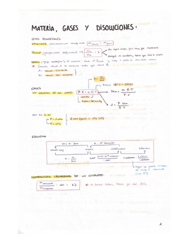 Materia.pdf