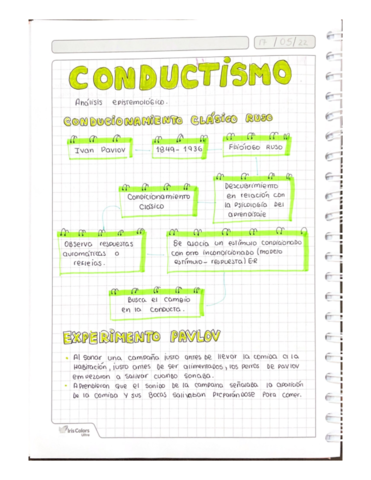 CONDUCTISMO.pdf