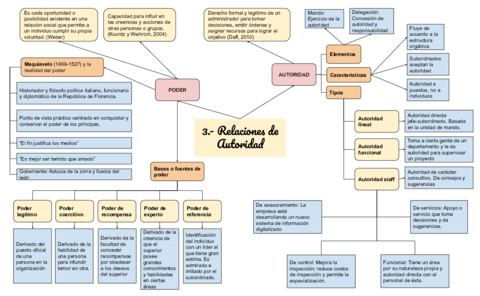 Relaciones-de-autoridad.pdf